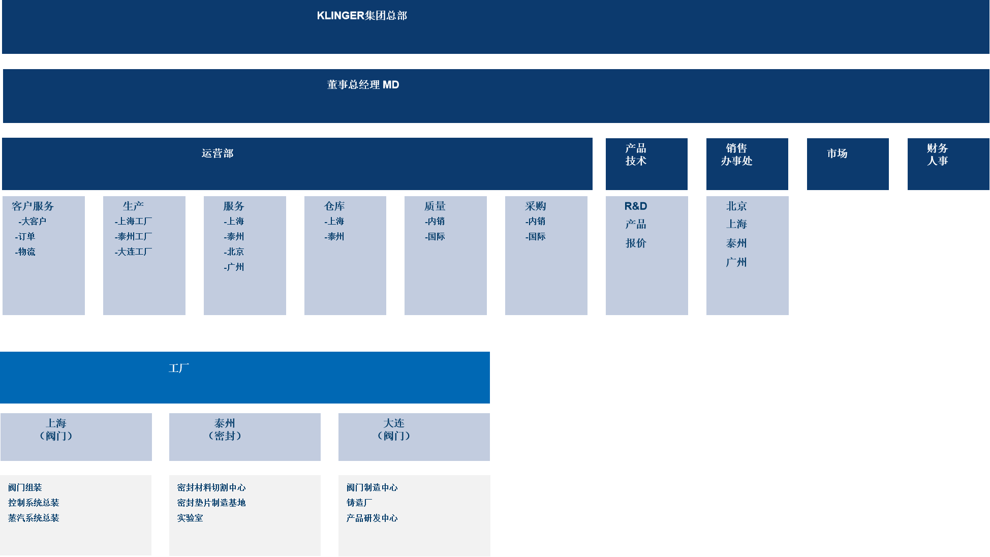 公司架构